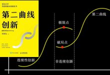 第二曲线创新-奋赢学习网