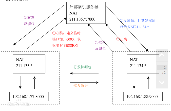 基于frp的web内网穿透服务-奋赢学习网